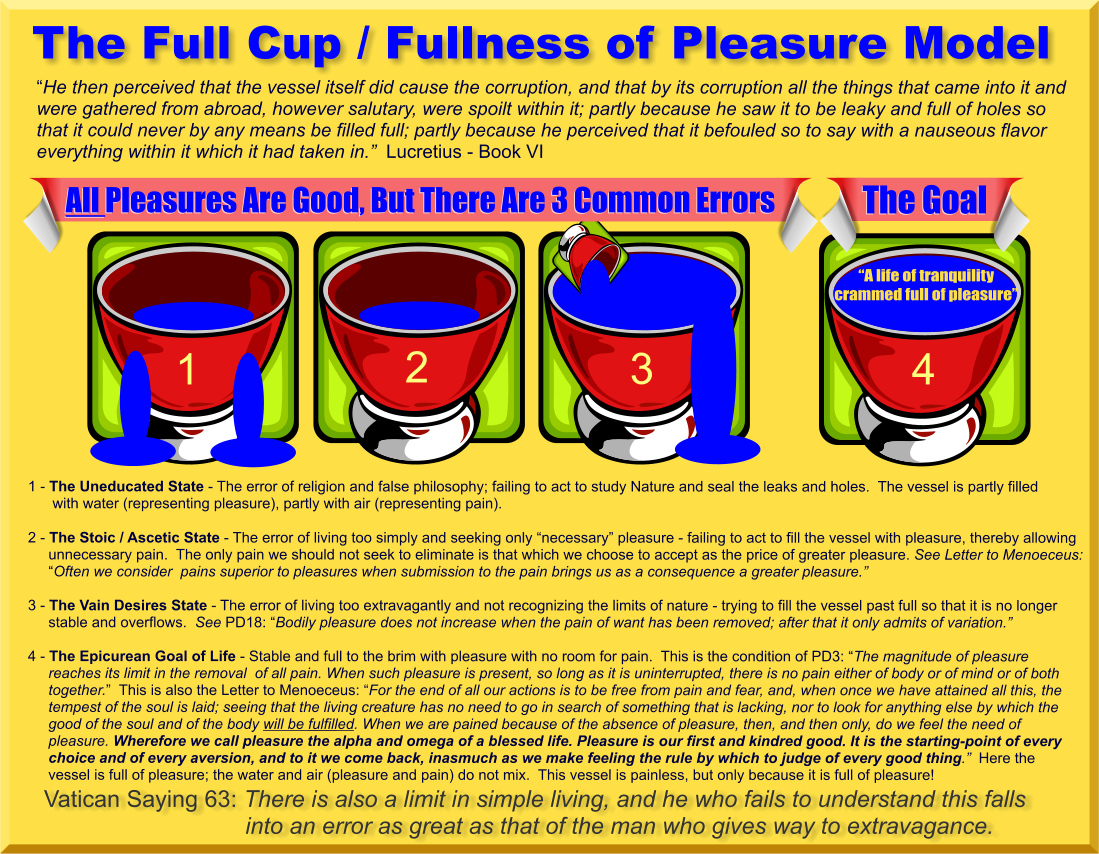 Full Cup / Fullness of Pleasure Model – NewEpicurean