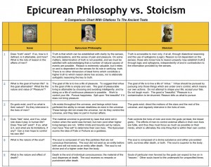 Philosophy Comparison Chart